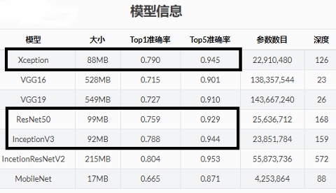基准模型信息 (480x276)